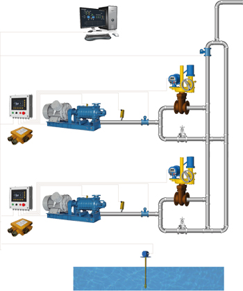 Automated Control System for Mine Drainage